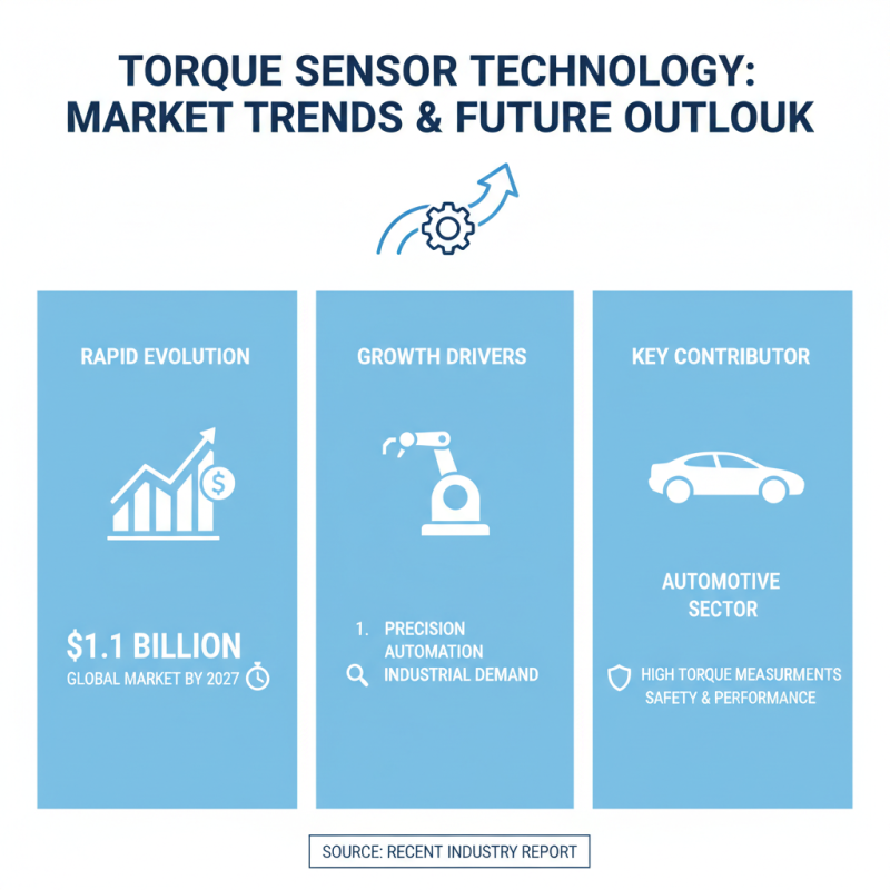 Best Reaction Torque Sensors Featured at 2026 Canton Fair?