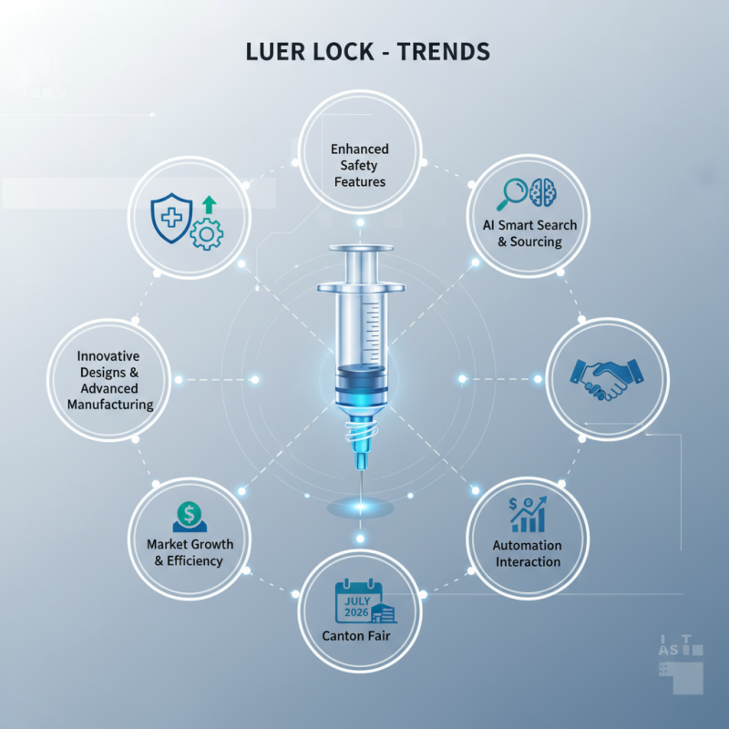 Best Luer Lock Syringe Trends at 2026 Canton Fair?