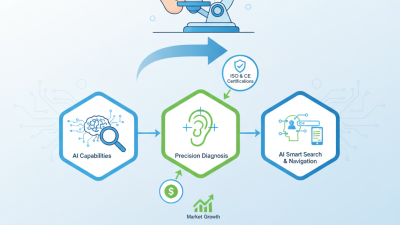eardrum microscope at the 2026 Canton Fair what to expect?