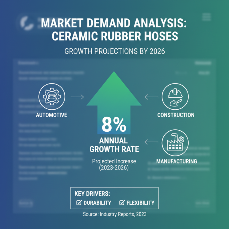Top Ceramic Rubber Hose Trends at 2026 Canton Fair?