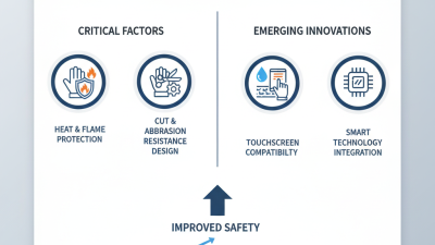 How to Choose Rescue Gloves for Firefighters at Canton Fair 2026?