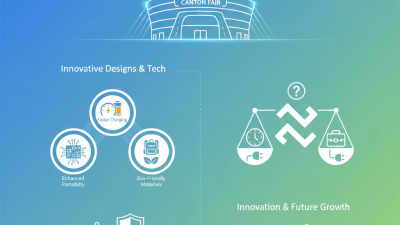 Top Portable EV Charger Trends at 2026 Canton Fair?