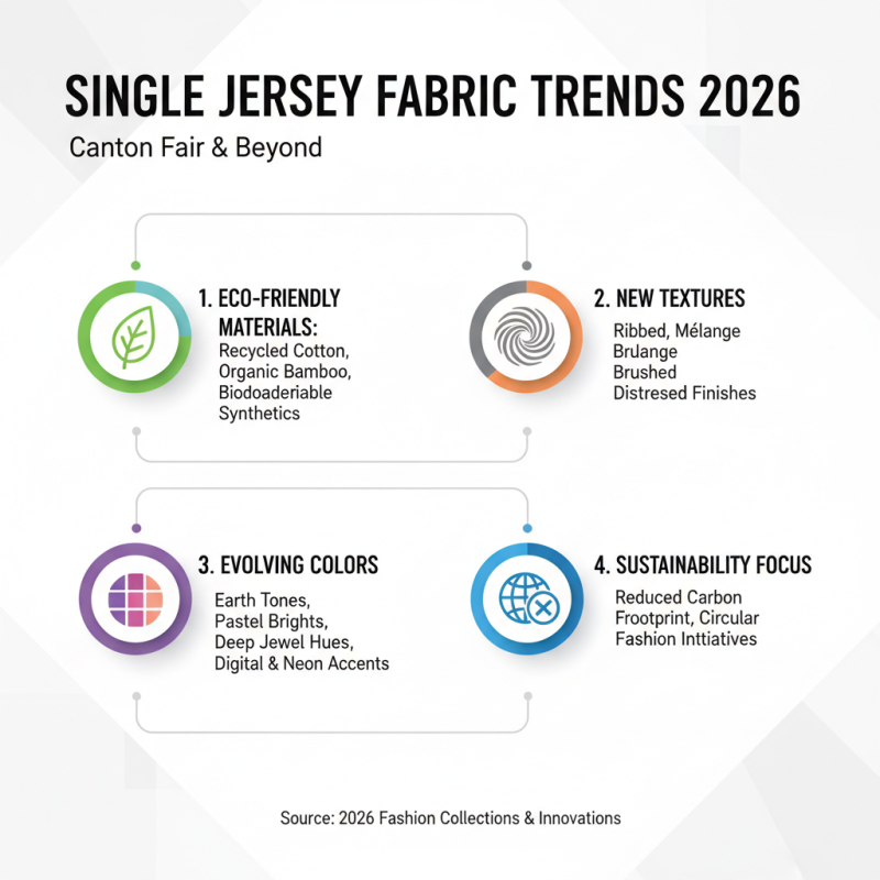 China Best Fashion Single Jersey Fabric for 2026 Canton Fair?