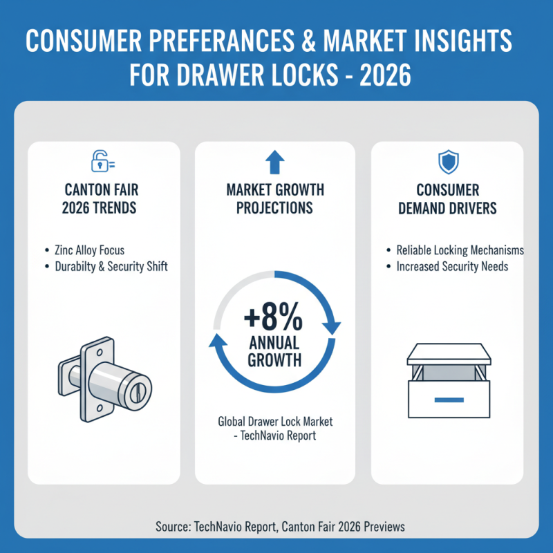 Top Zinc Alloy Drawer Lock Trends at 2026 Canton Fair?