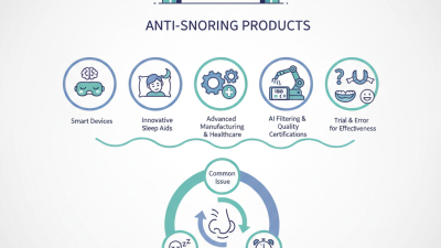 Top 5 Anti Snoring Products to Discover at 2026 Canton Fair?