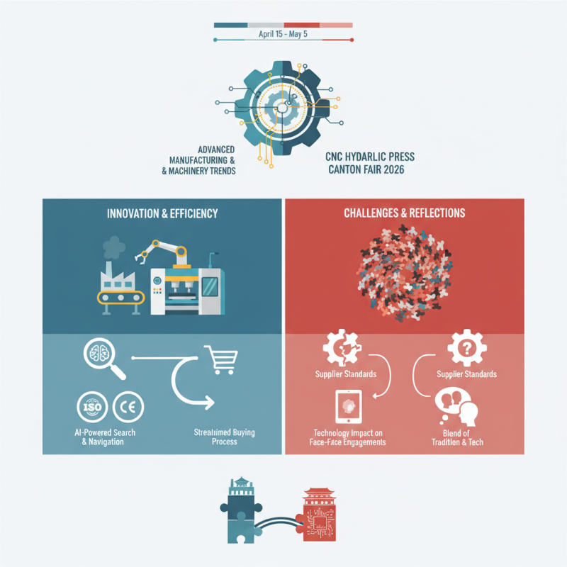 Top 10 CNC Hydraulic Press Models at Canton Fair 2026?