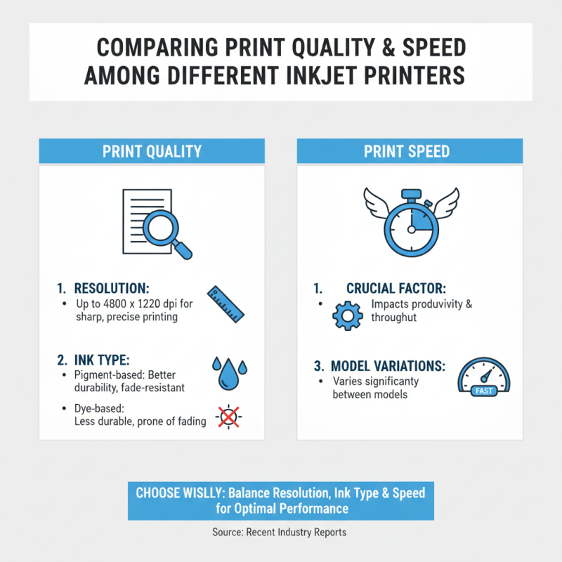How to Choose the Best Small Character Inkjet Printers for Your Needs?
