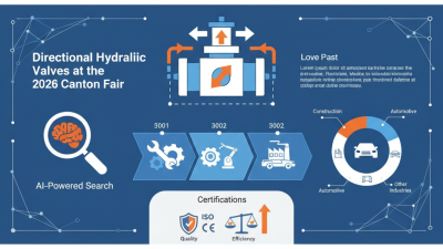 What are Directional Hydraulic Valves at the 2026 Canton Fair?