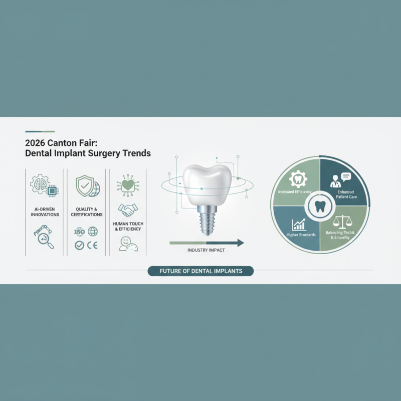 Top Dental Implant Surgery Trends at 2026 Canton Fair?