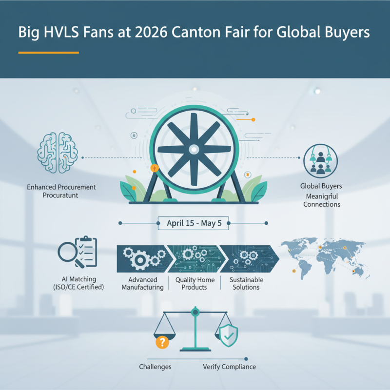 Top Big Hvls Fans at 2026 Canton Fair for Global Buyers?