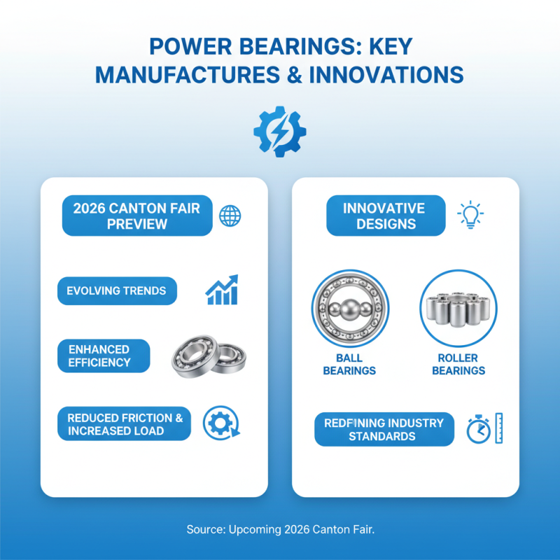 Power Bearings Trends at the 2026 Canton Fair Insights for Buyers?