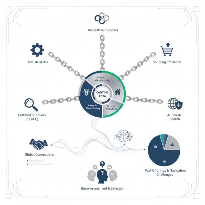 Top 5 Stainless Steel Chains to Source at Canton Fair 2026?