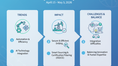 2026 Best Hydraulic Power Tong Trends at the 139th Canton Fair?