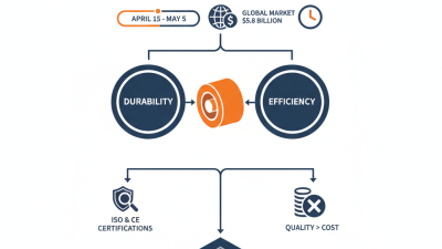 How to Choose High Temperature Conveyor Rollers at 2026 Canton Fair?