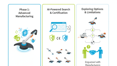 Top 10 Trimmer Heads to Explore at 2026 Canton Fair?