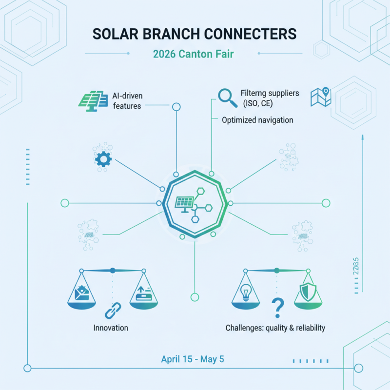 Top Solar Branch Connectors to Explore at 2026 Canton Fair?