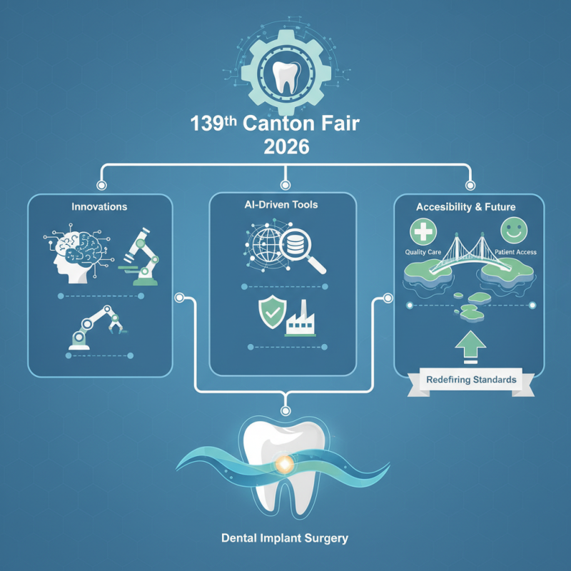 Why Choose Dental Implant Surgery at the 139th Canton Fair 2026?