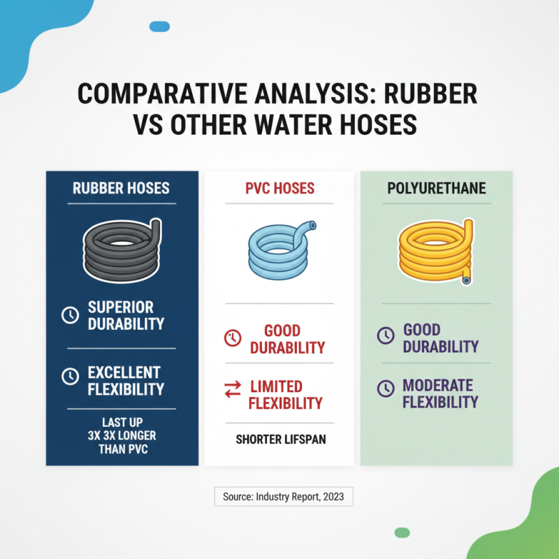 Why Choose Rubber Water Hose at the 139th Canton Fair 2026?