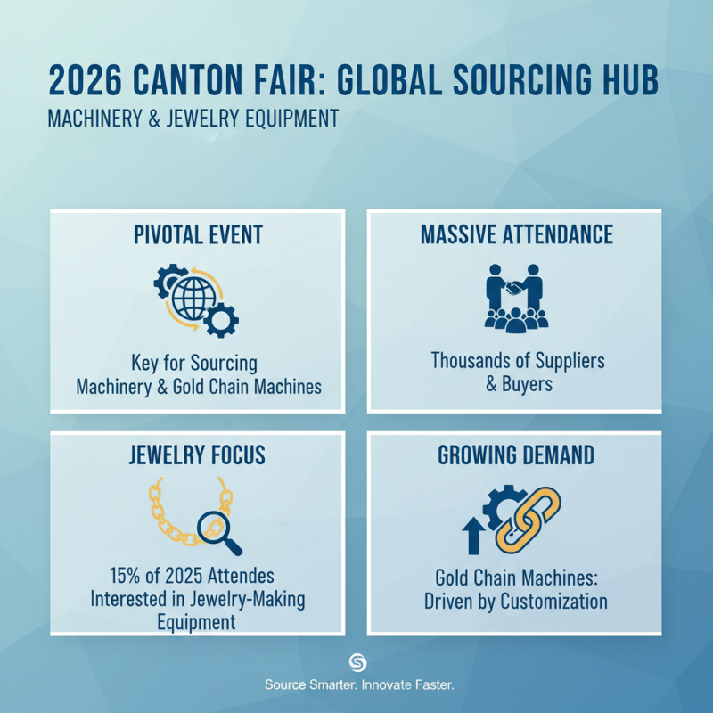 How to Source Gold Chain Machines at the 2026 Canton Fair?
