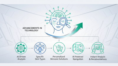 China Best Skin Analyzer Trends at 2026 Canton Fair?