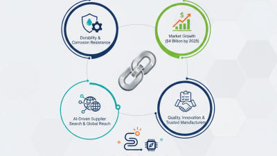 Why Choose Stainless Steel Chains at the 2026 Canton Fair?