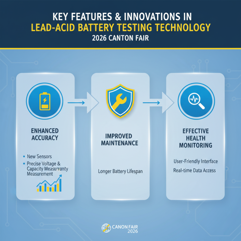 China Best Lead-Acid Battery Tester at 2026 Canton Fair?