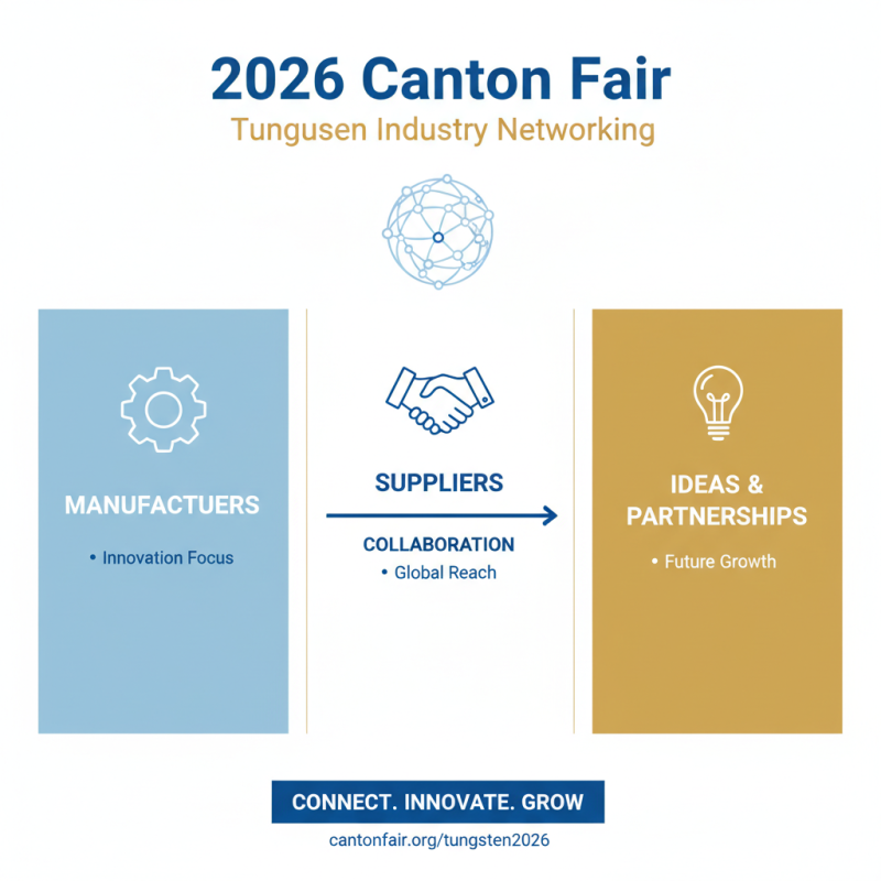 Discover Polished Tungsten Plate at 2026 Canton Fair?