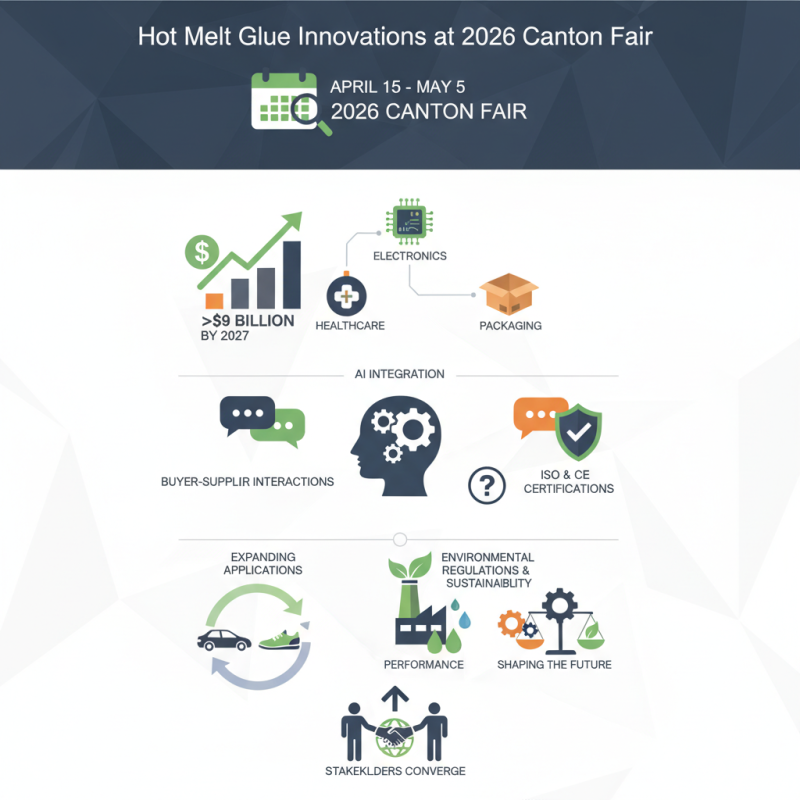 Top 10 Hot Melt Glue Trends at 2026 Canton Fair