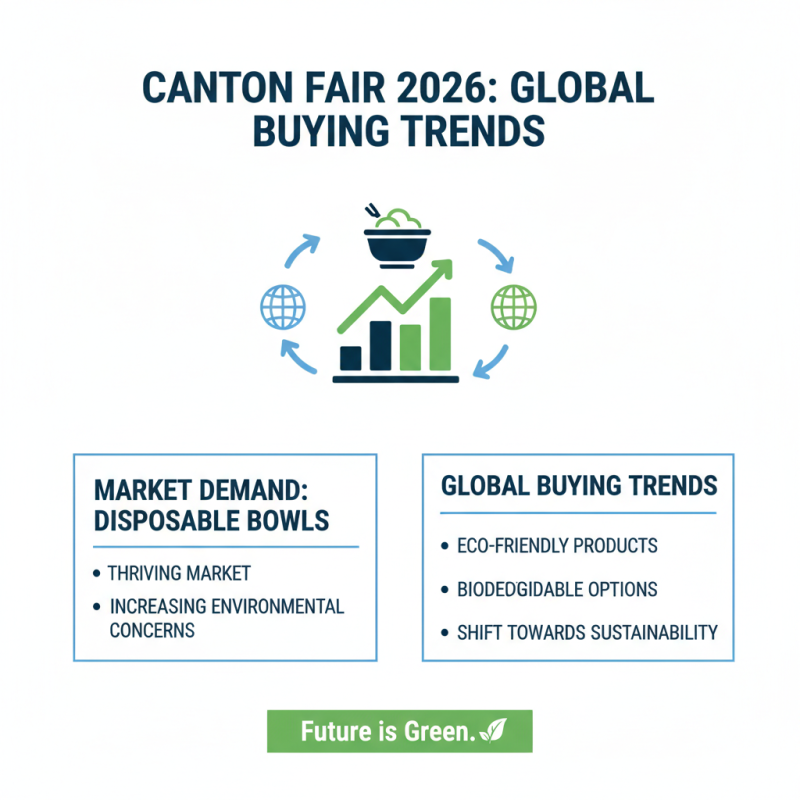 Top Quality Disposable Bowls at Canton Fair 2026 for Global Buyers?