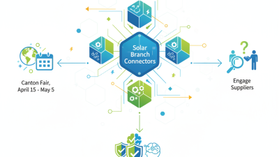 2026 Best Solar Branch Connector at Canton Fair Trade Show?