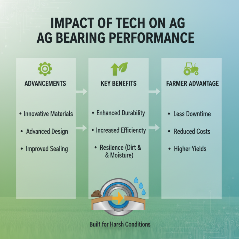 Best Agricultural Bearings at 2026 Canton Fair Insights and Trends?