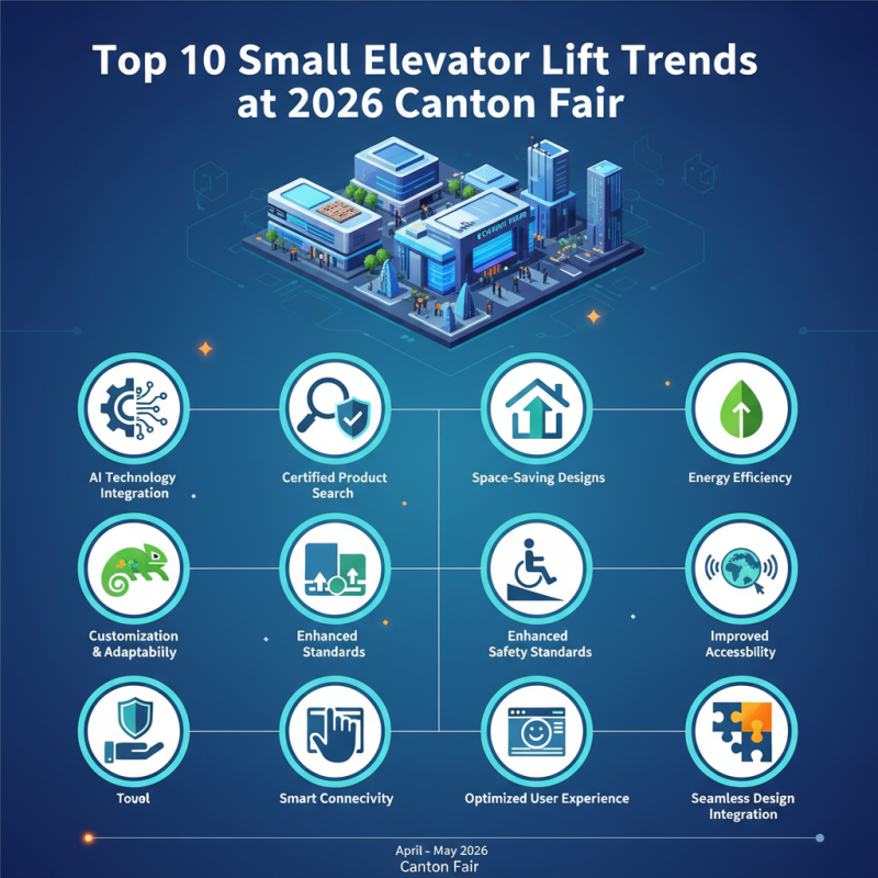 Top 10 Small Elevator Lift Trends at 2026 Canton Fair?
