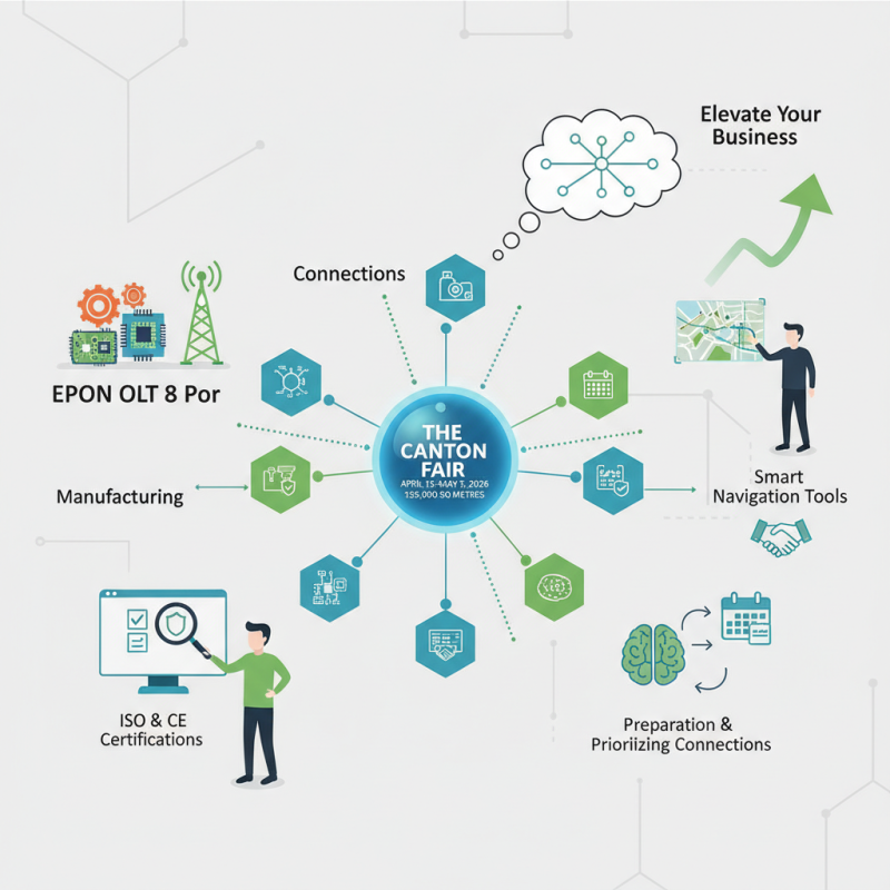 How to Source Epon Olt 8 Por at the 2026 Canton Fair?