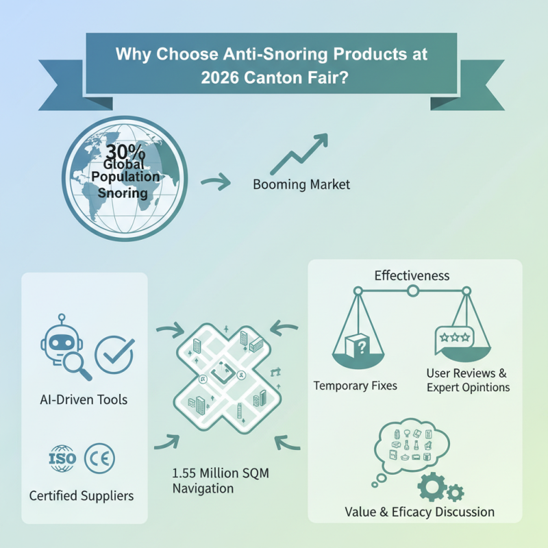 Why Choose Anti Snoring Products at 2026 Canton Fair?