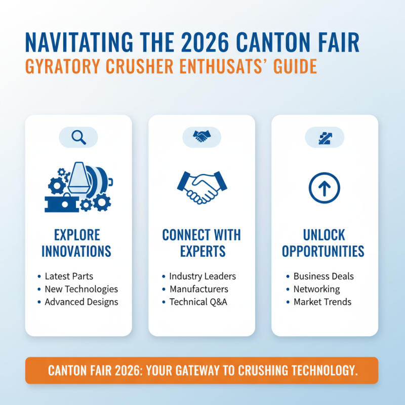 Discover Gyratory Crusher Parts at the 2026 Canton Fair?