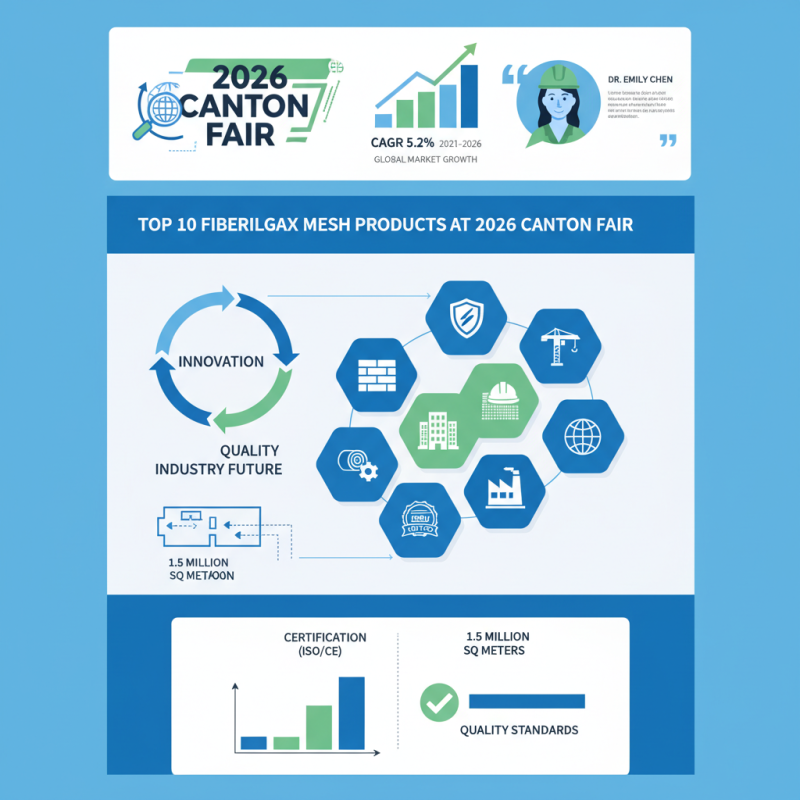 Top 10 Fiberglass Mesh Products at 2026 Canton Fair?
