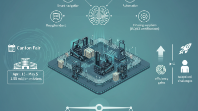 Intelligent Forklift Innovations at 2026 Canton Fair Insights?