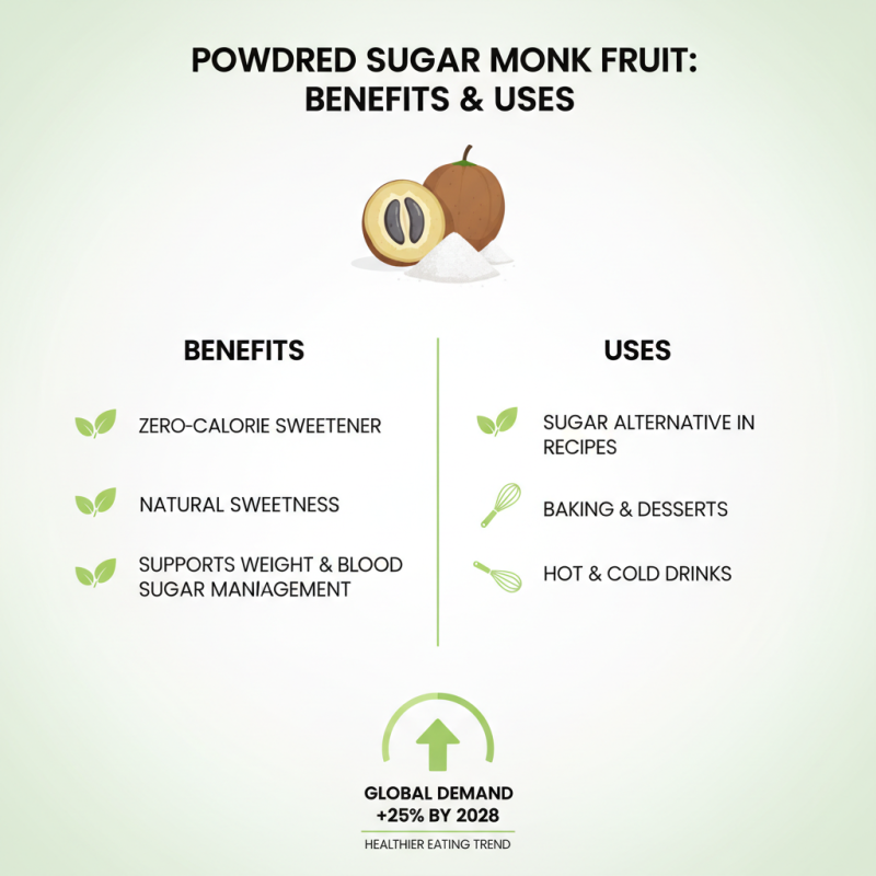 How to Use Powdered Sugar Monk Fruit in Your Favorite Recipes?