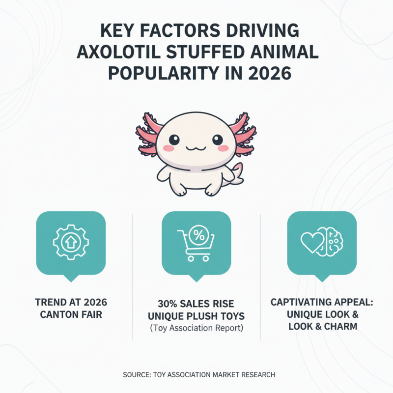 Axolotl Stuffed Animal Trends at 2026 Canton Fair?