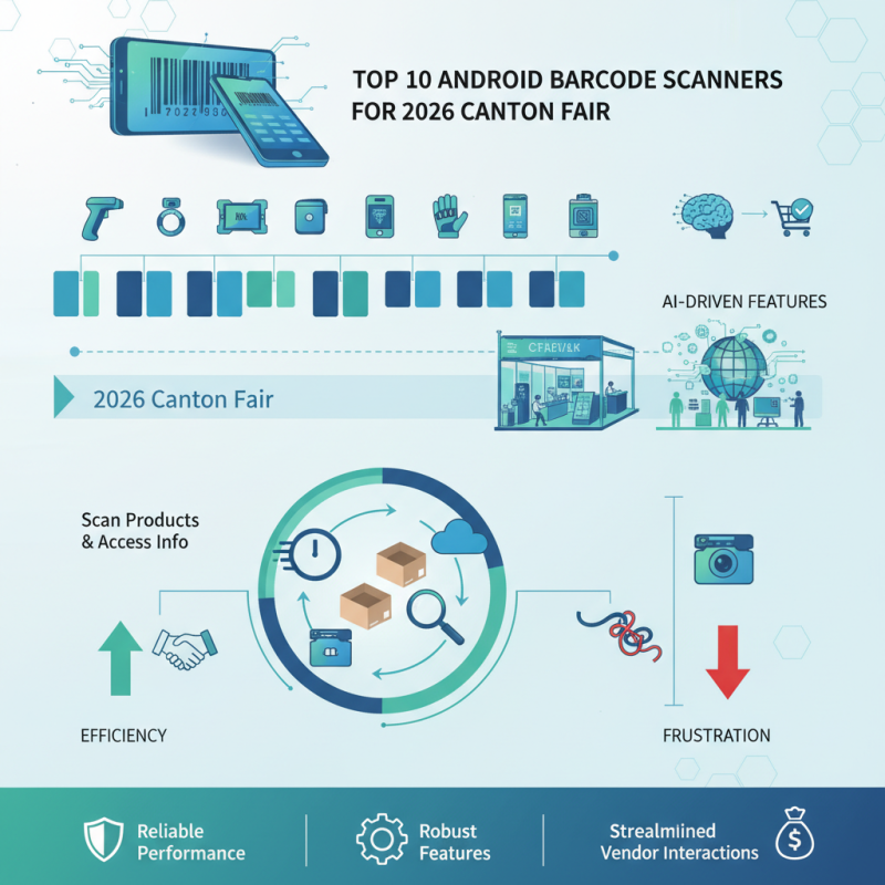 Top 10 Android Barcode Scanners for 2026 Canton Fair?