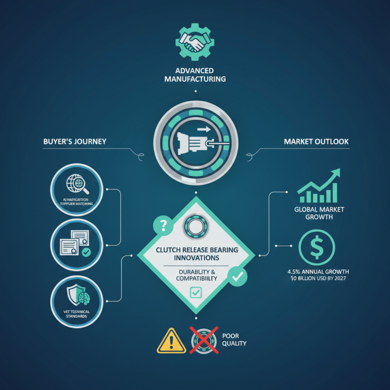 Clutch Release Bearings Essential Tips for 2026 Canton Fair?