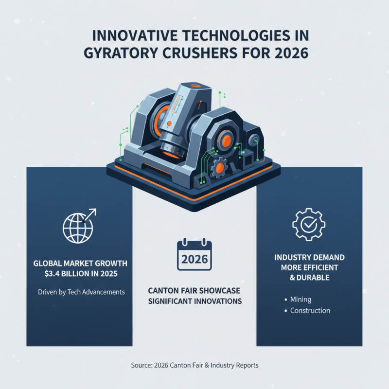 Top 10 Gyratory Crushers to Watch at the 2026 Canton Fair?
