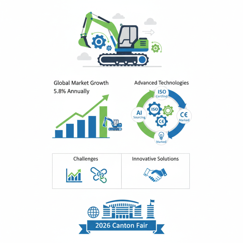 Top Mini Excavator Undercarriage Parts at 2026 Canton Fair?