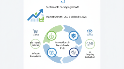 What to Expect from Food-Grade Pulp at the 2026 Canton Fair?