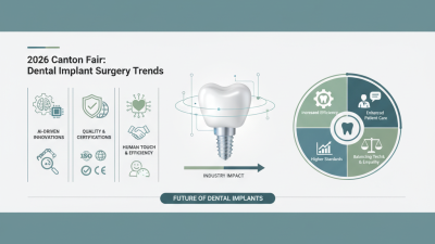 Top Dental Implant Surgery Trends at 2026 Canton Fair?