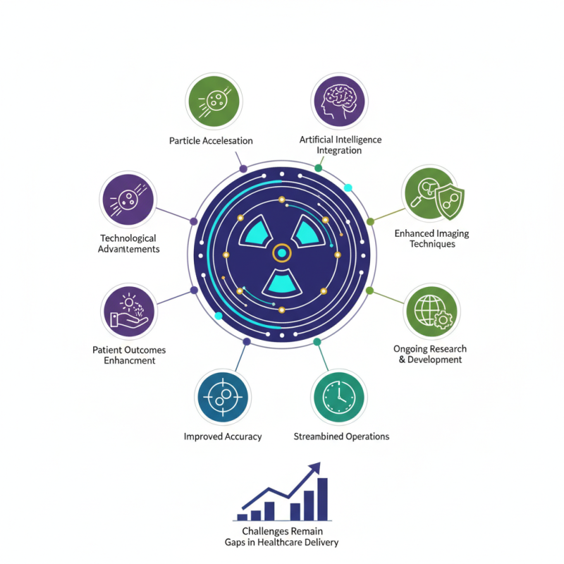 Top 10 Cyclotron Machine Innovations for Cancer Treatment 2026