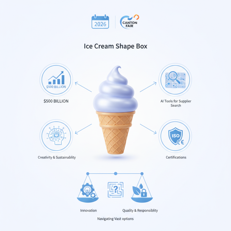 How to Choose the Best Ice Cream Shape Box at 2026 Canton Fair?