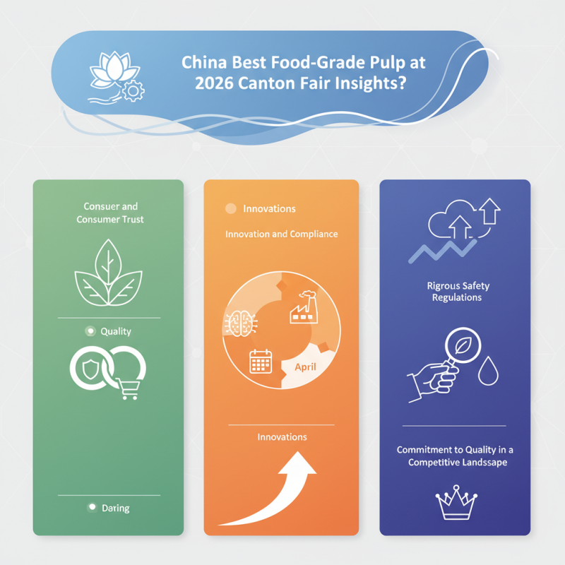 China Best Food-Grade Pulp at 2026 Canton Fair Insights?