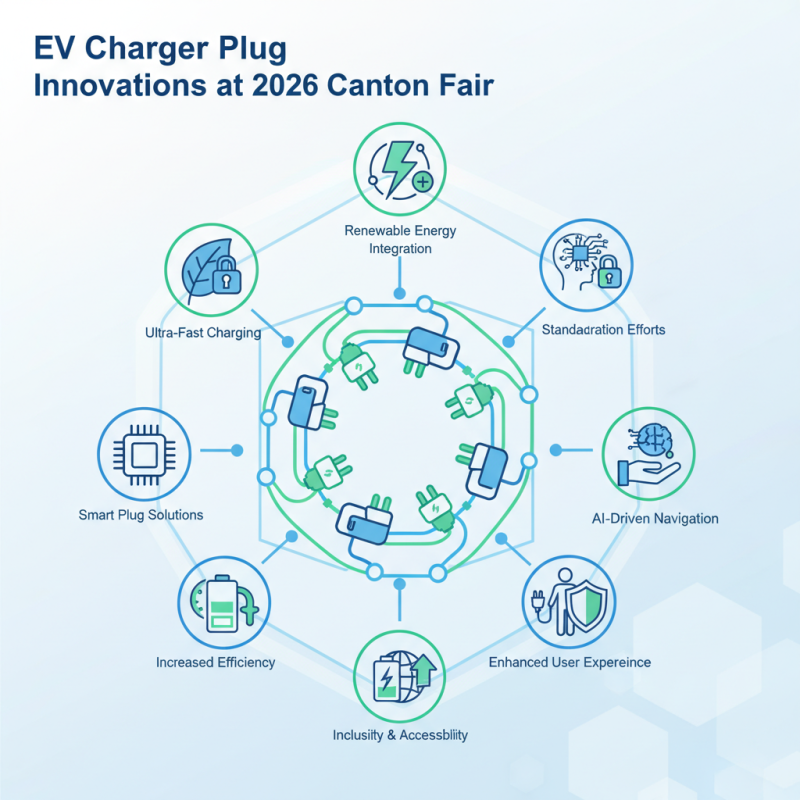 Top 10 EV Charger Plug Innovations at 2026 Canton Fair?