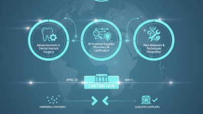 Top Dental Implant Surgery Trends at 2026 Canton Fair?